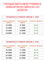ρυθμιση