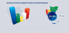 Επιχειρήσεις