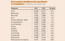 ΑΕΠ