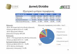 εξαγωγές
